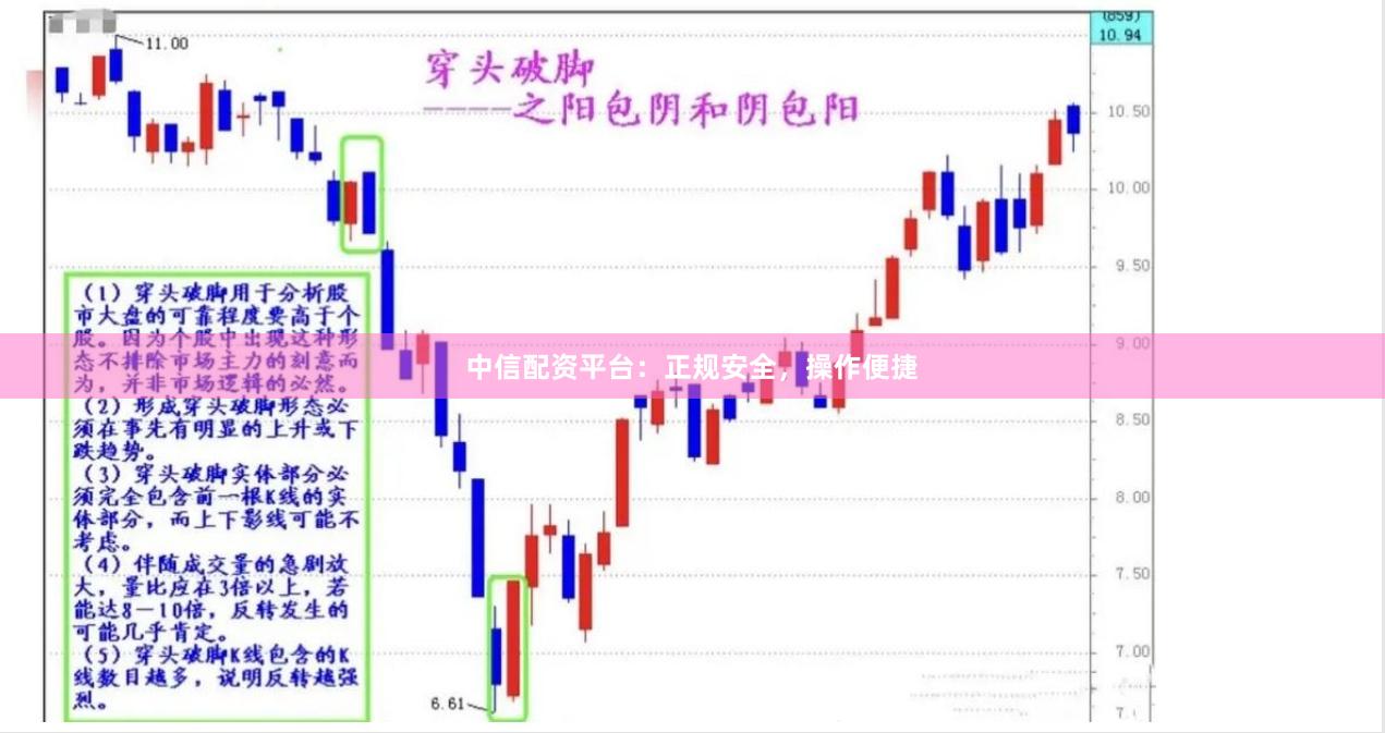 中信配资平台：正规安全，操作便捷