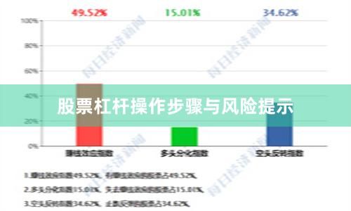 股票杠杆操作步骤与风险提示